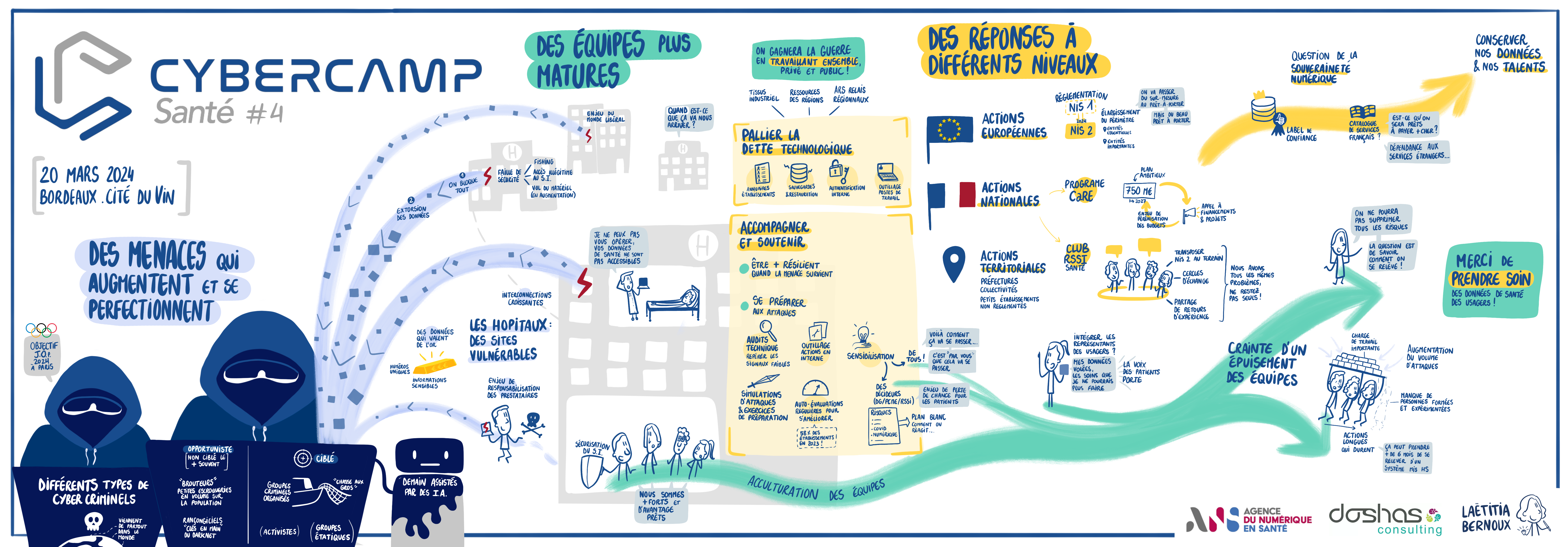 Ressource-Synthese-CyberCamp-Sante-3-PariSante-Campus